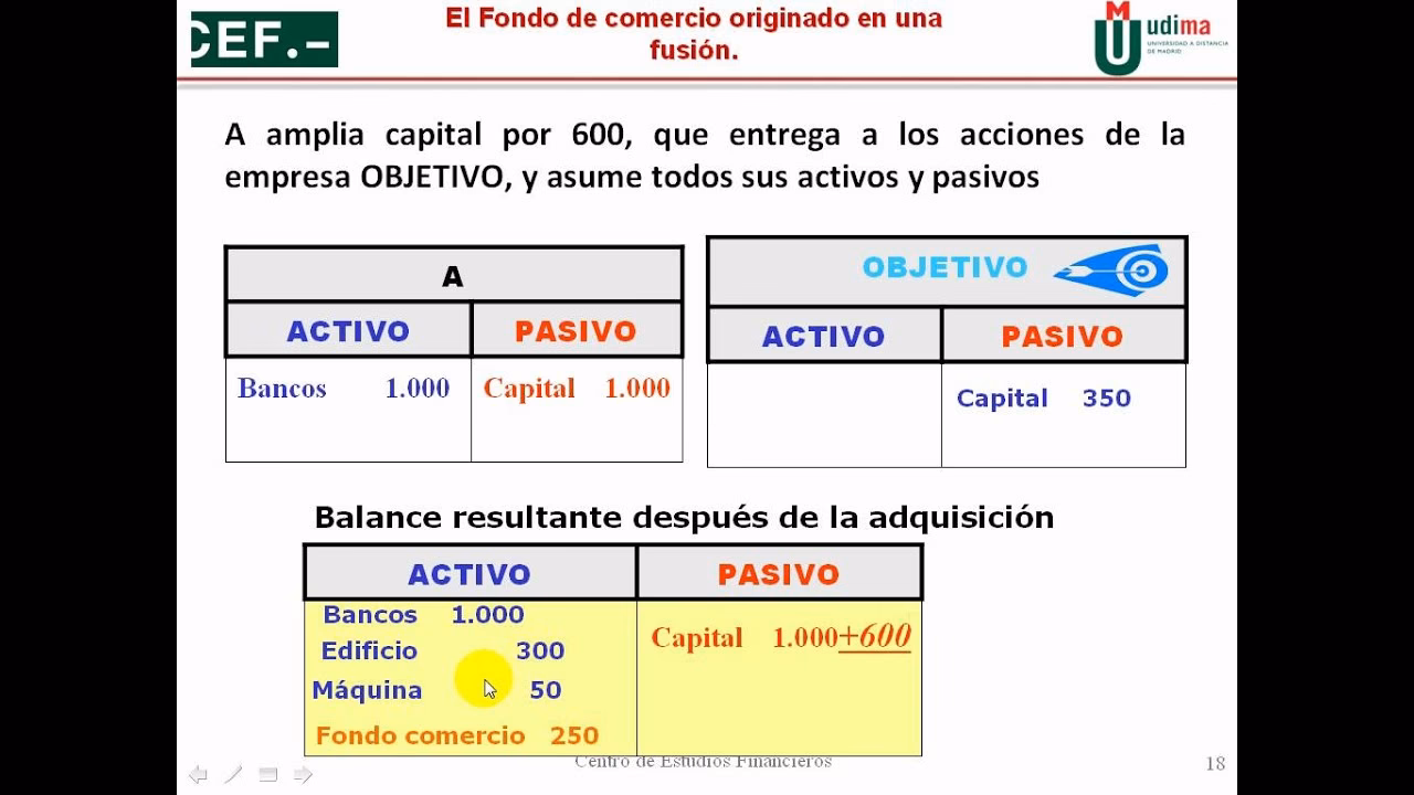¿Cómo calcular el valor de venta de un fondo de comercio?