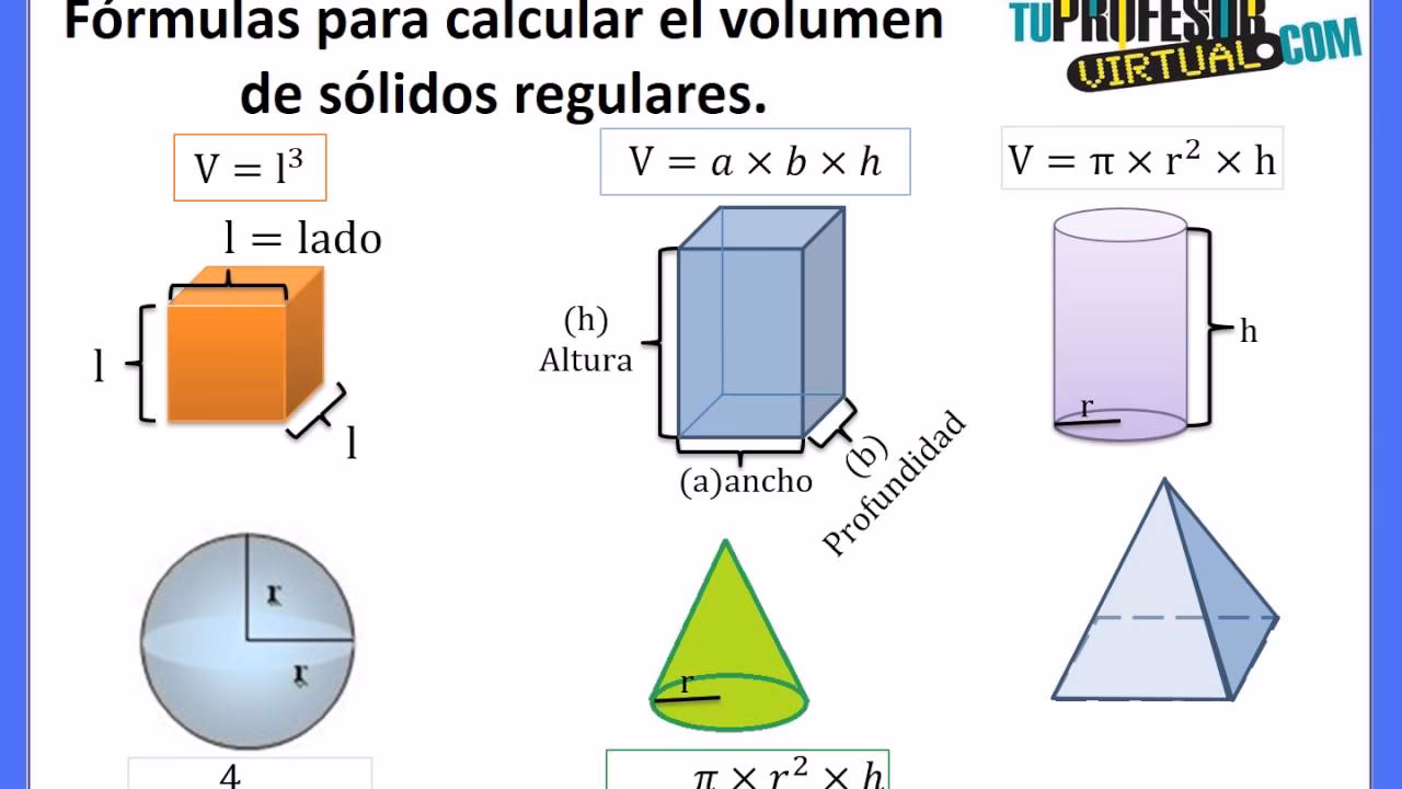 ¿Cómo se calculan las dimensiones de algo?