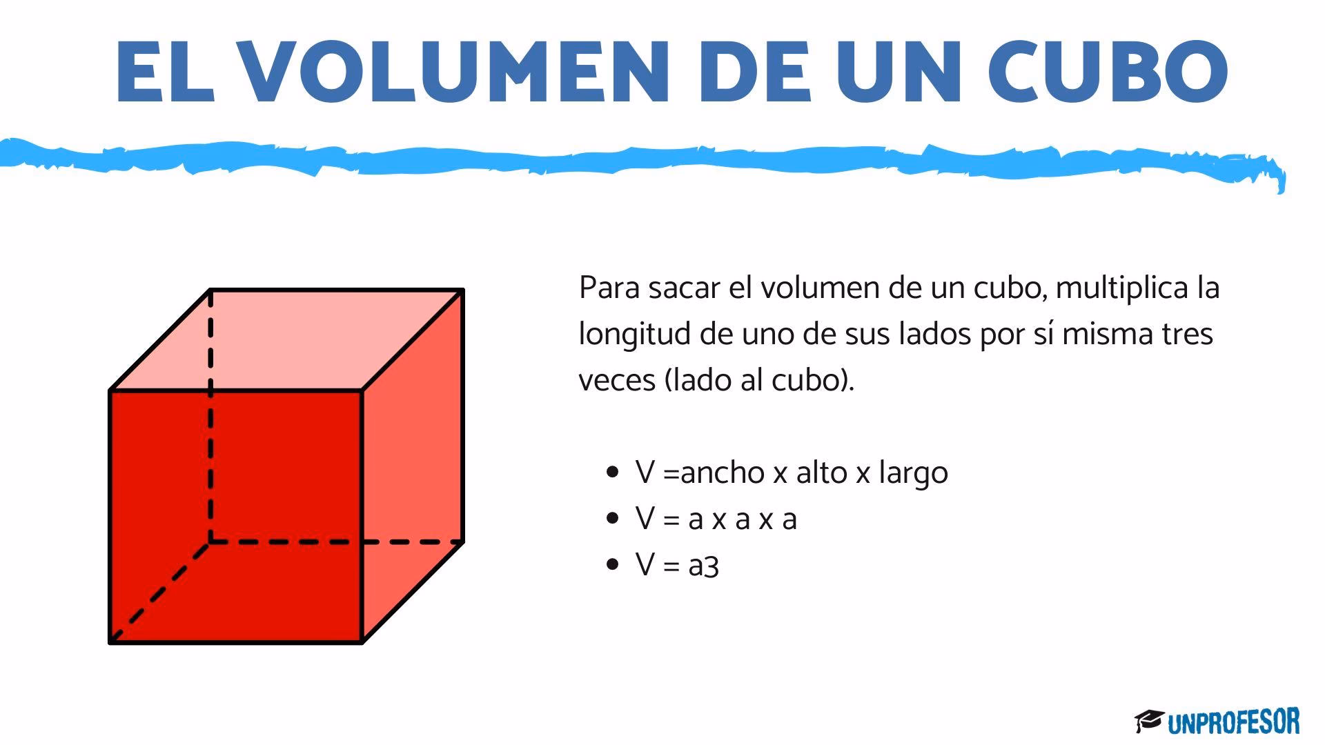¿Cómo se calcula el volumen de un cuadrado?