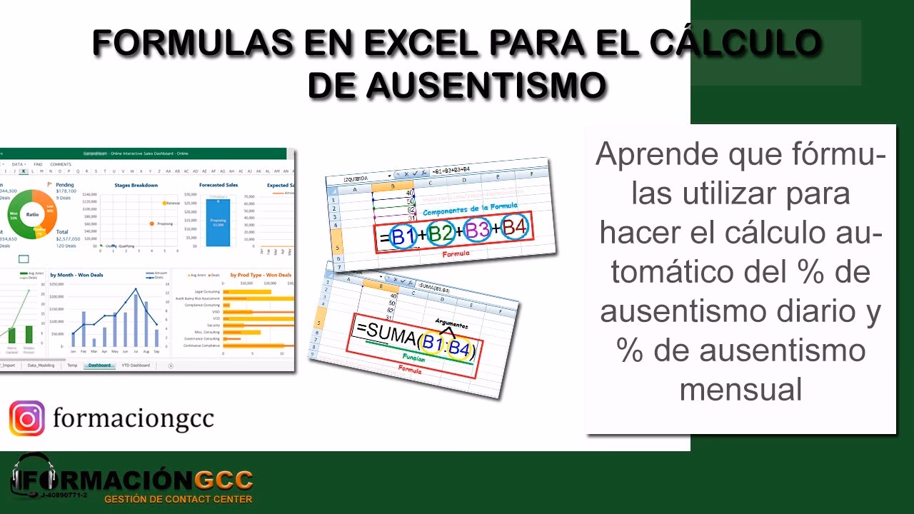 ¿Cuál es la fórmula para calcular el indicador de ausentismo?