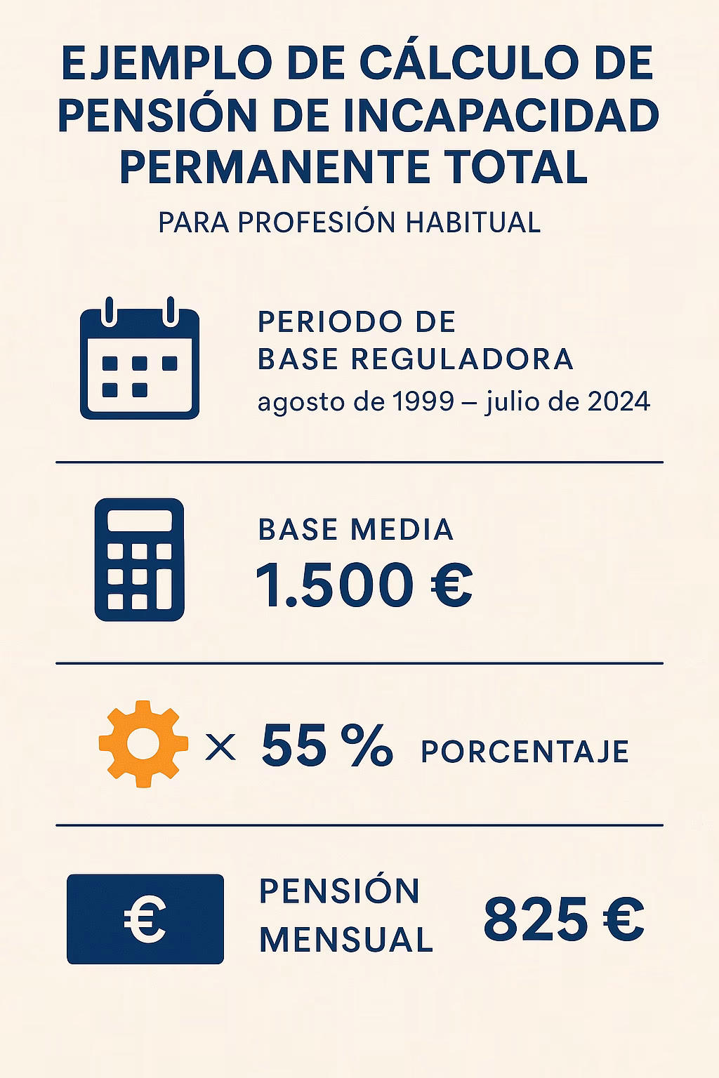 ¿Cómo se calcula la pensión de invalidez total?
