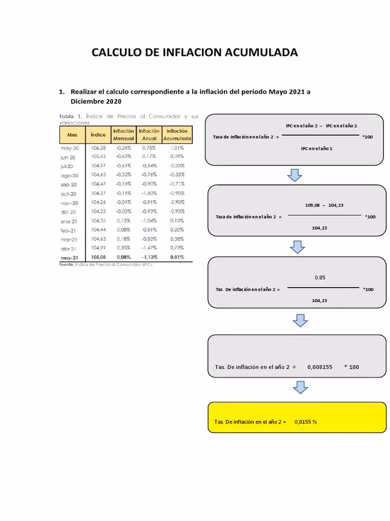 ¿Cuál es la fórmula para calcular la inflación?