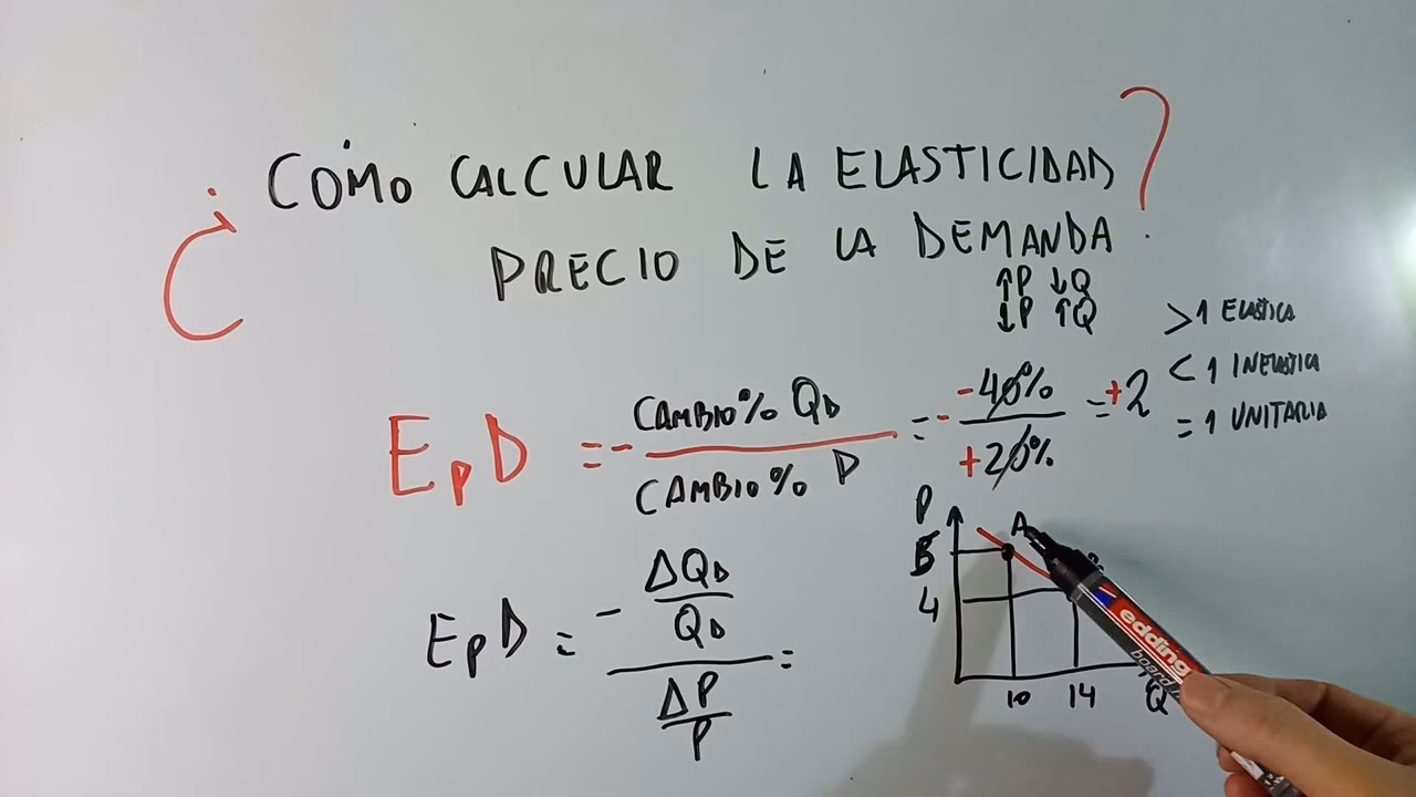 ¿Cuál es la fórmula para EP en economía?