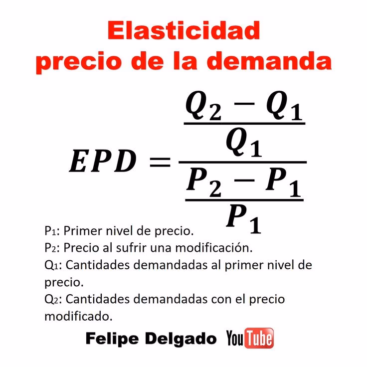 ¿Qué es la elasticidad de la demanda y cómo se calcula?