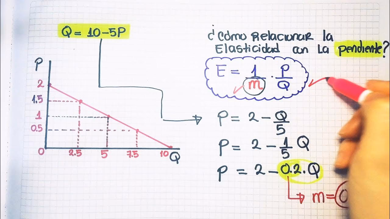 ¿Cómo se calcula el ped?