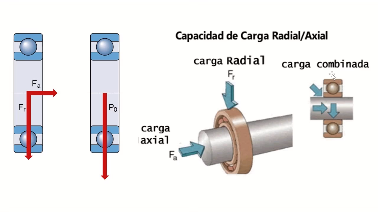 ¿Cómo se enumeran los rodamientos?