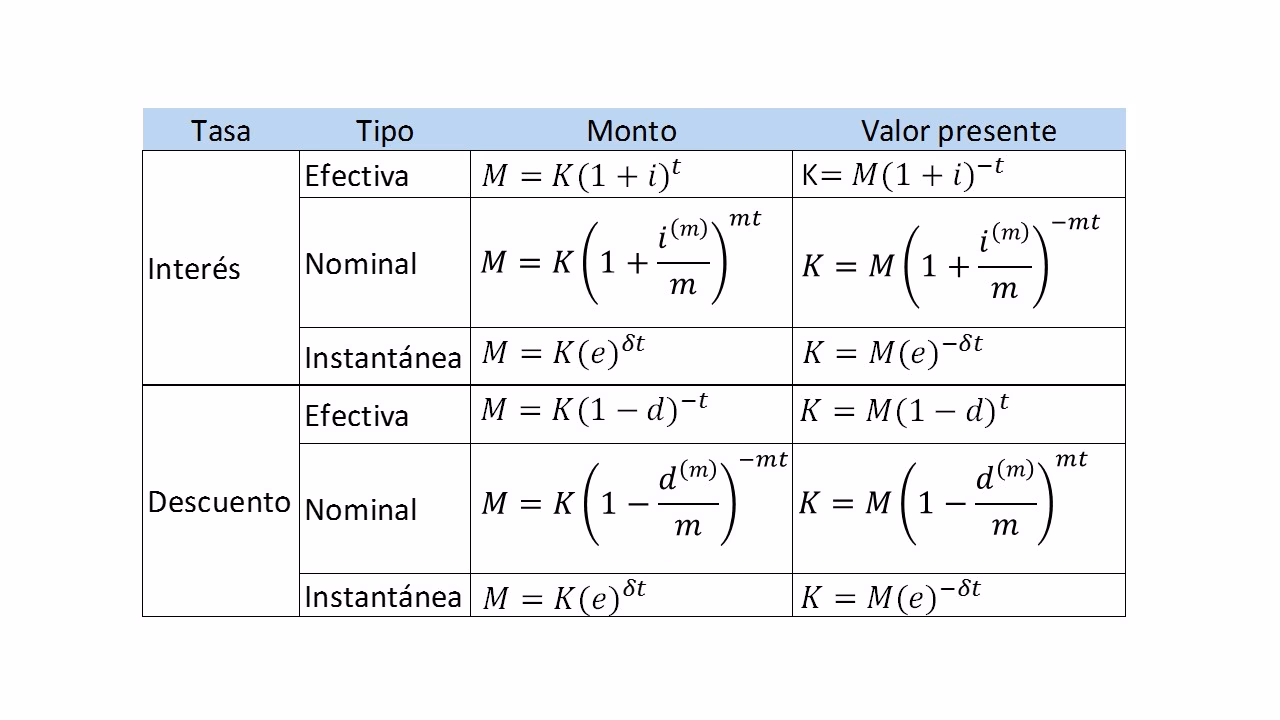 ¿Cómo se calcula la tasa de descuento?