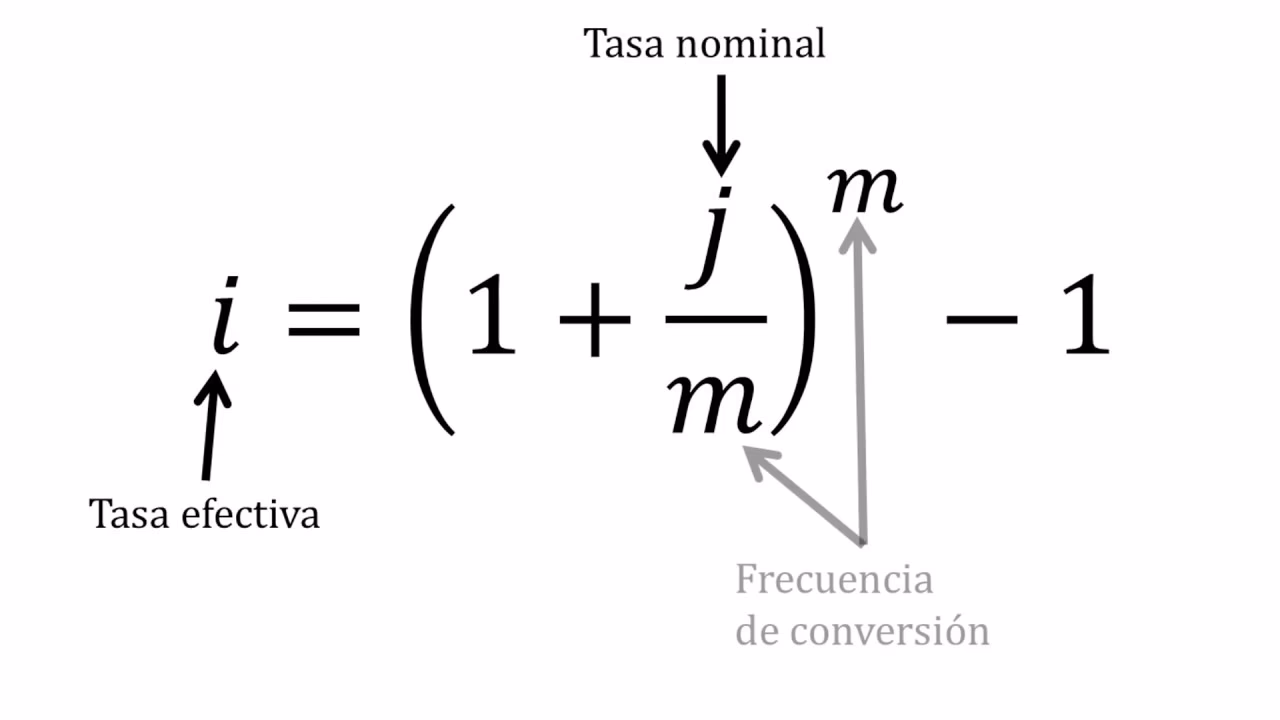 ¿Cómo calcular la tasa anual equivalente?