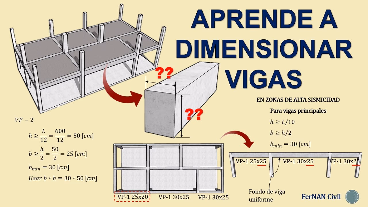 ¿Cómo se calcula la dimensión de una viga?