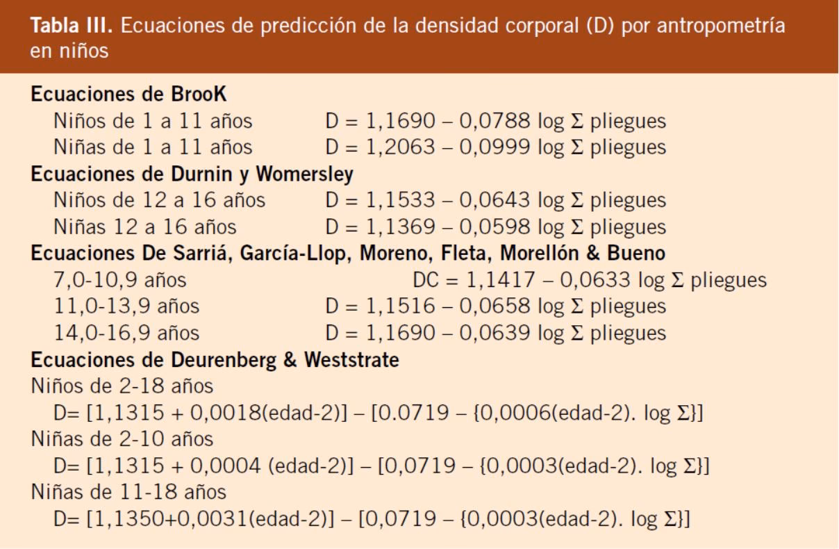 ¿Cómo medir la malnutrición?