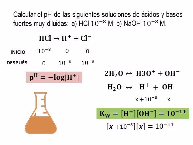¿Cuál es el pH de los ácidos fuertes?