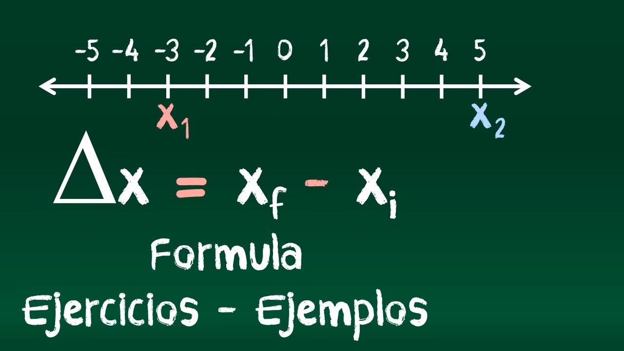 ¿Cómo se mide el desplazamiento?