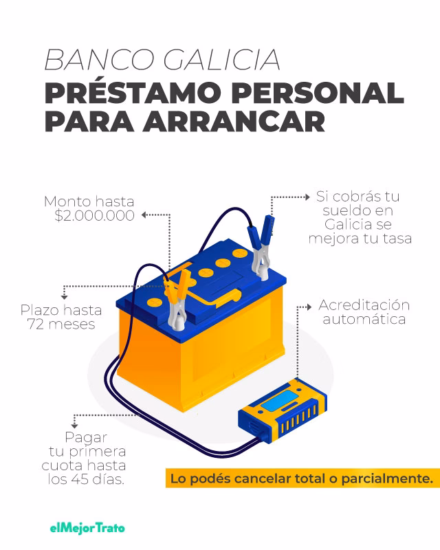 ¿Cómo calcular la cuota de mi crédito UVA?