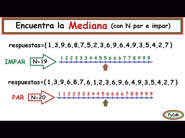 ¿Cómo se ordenan los datos para la mediana?