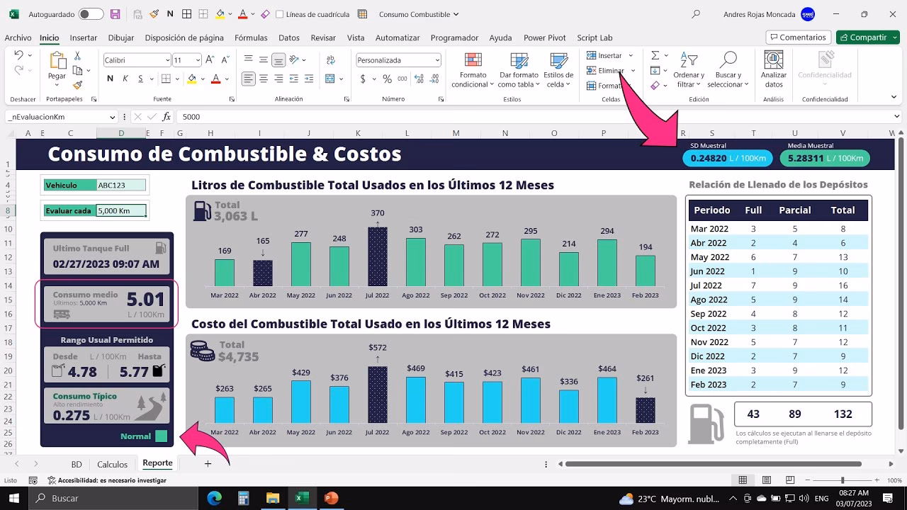 ¿Qué tan rentable es una estación de servicio?
