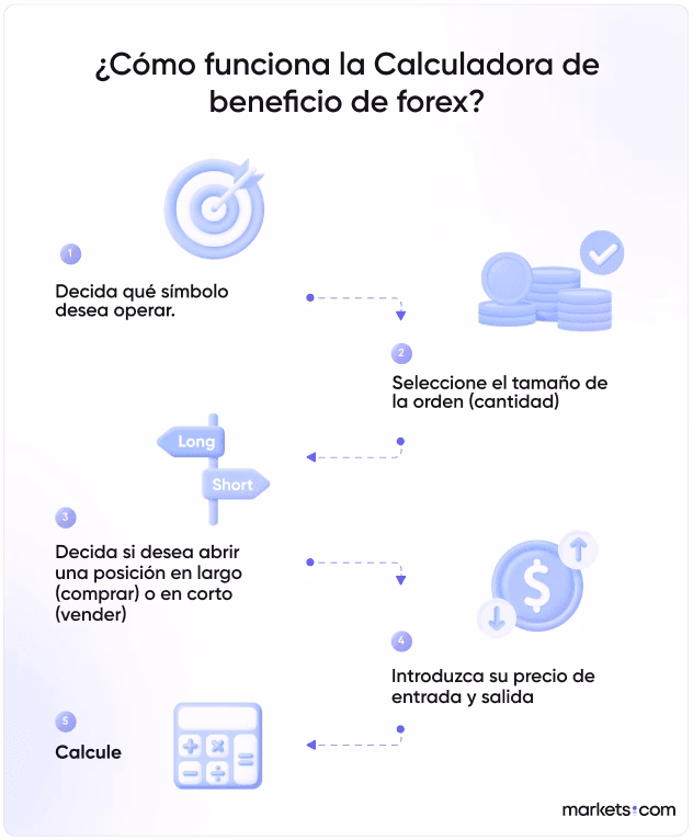 ¿Cuánto es 0.01 en Forex?