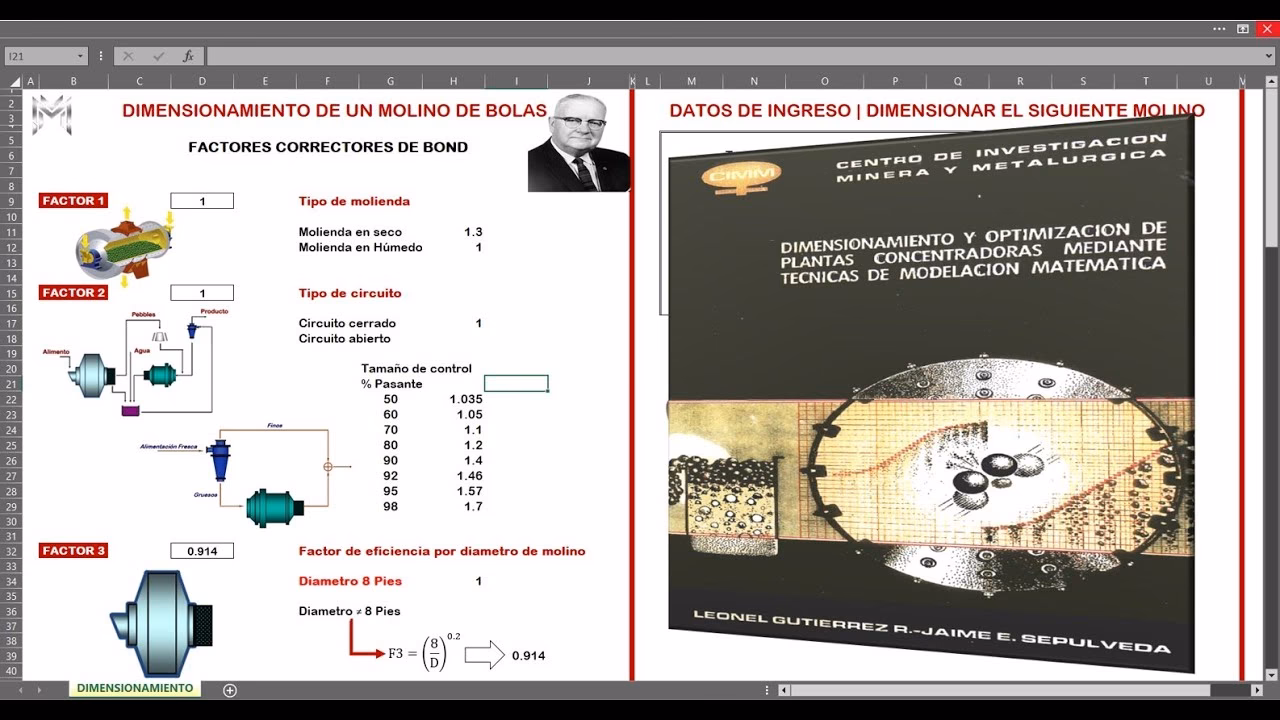 ¿Cual es la capacidad de un molino de arroz?