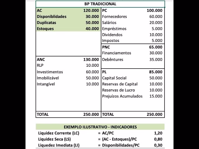 ¿Cuál es la fórmula para el índice de liquidez con un ejemplo?
