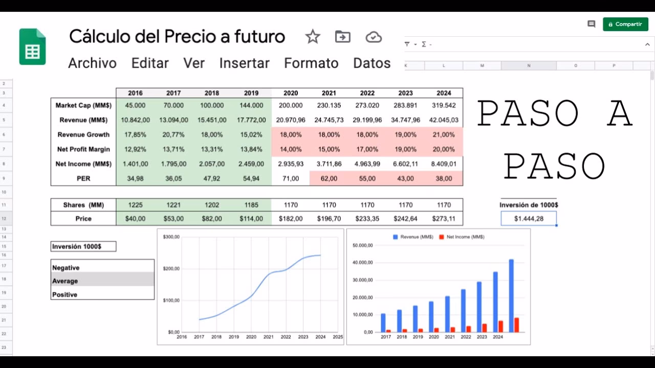 ¿Cómo se determina el precio de las acciones en una IPO?