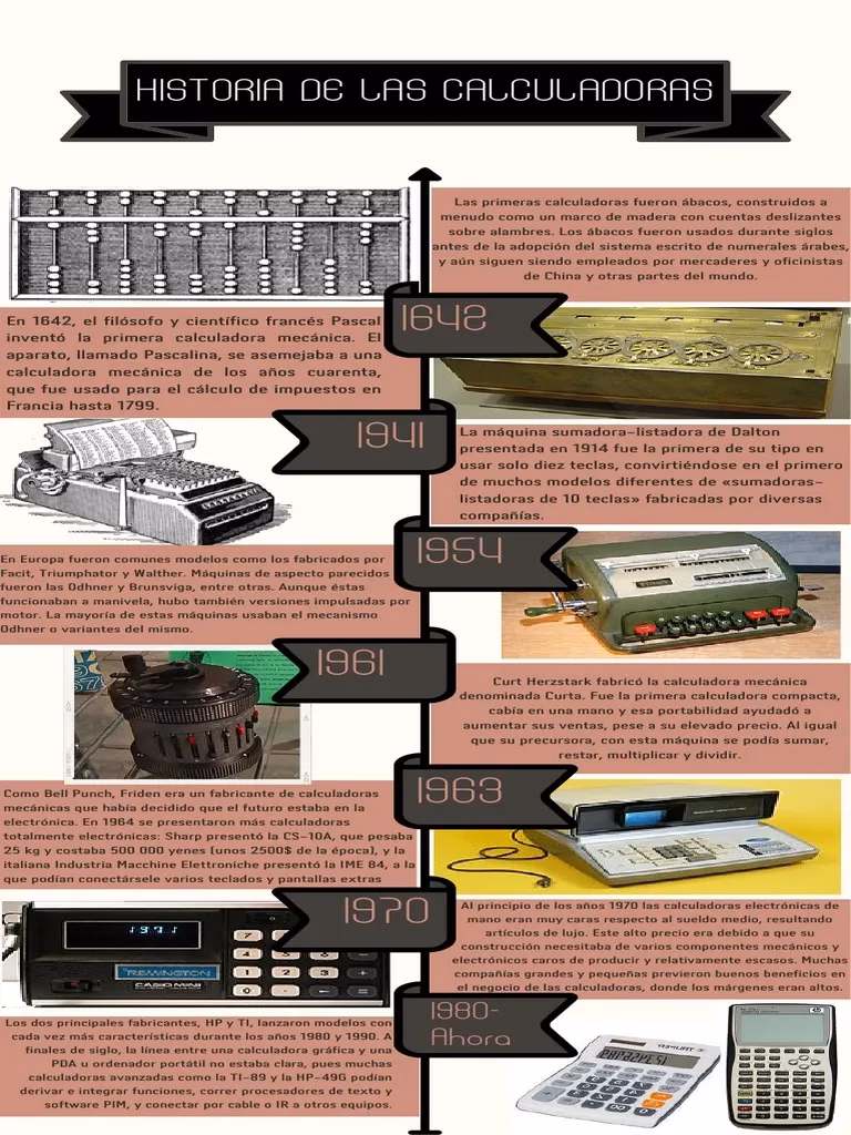 ¿Existían calculadoras en 1920?