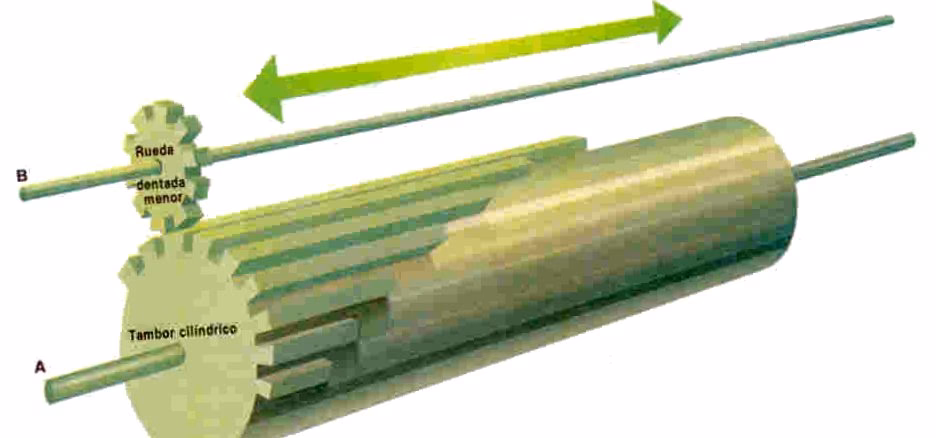 ¿Qué método utilizó Leibniz?