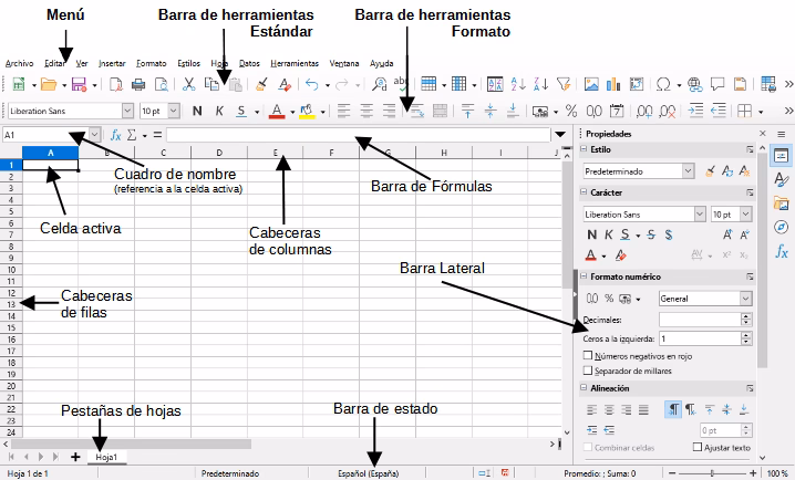 ¿Cuál es la diferencia entre función y fórmula en Libreoffice Calc?