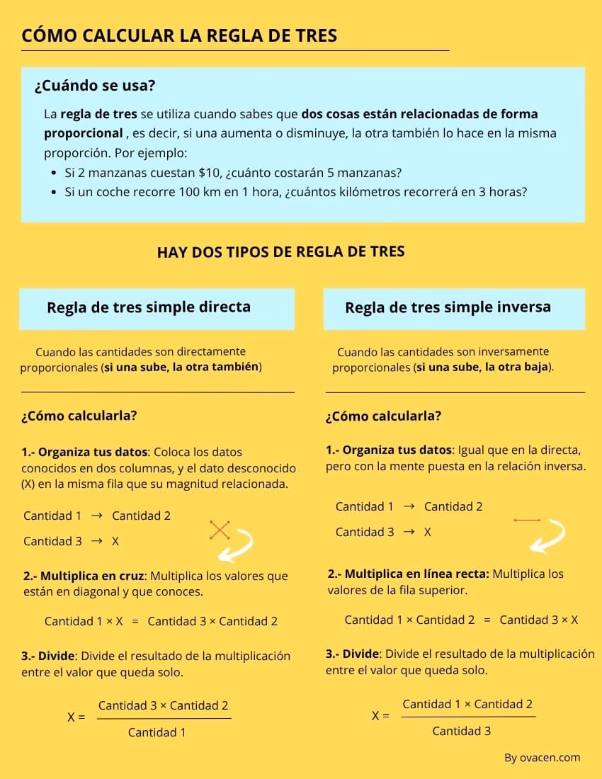 ¿Cómo hacer 3 en raya en calculadora?
