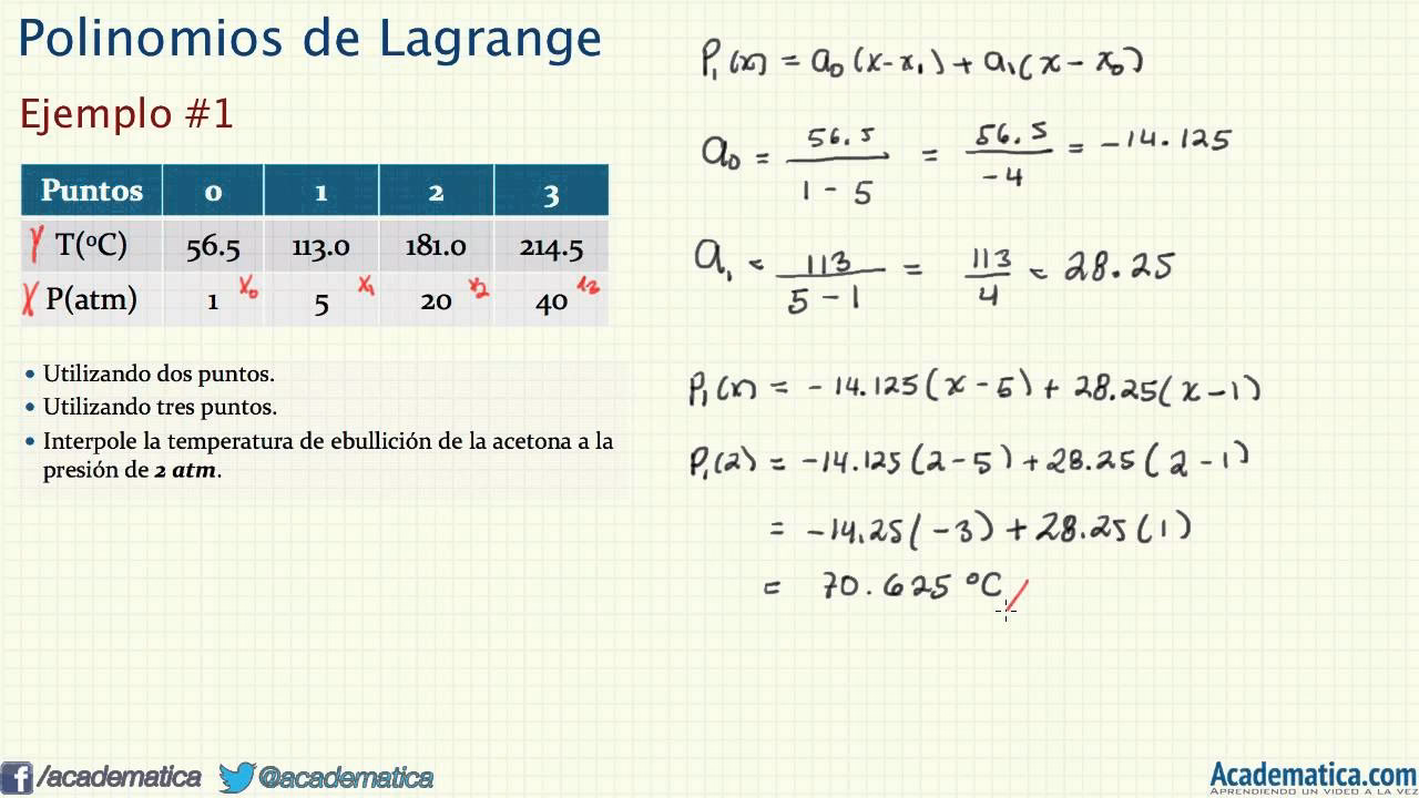 ¿Quién inventó el método de Lagrange?