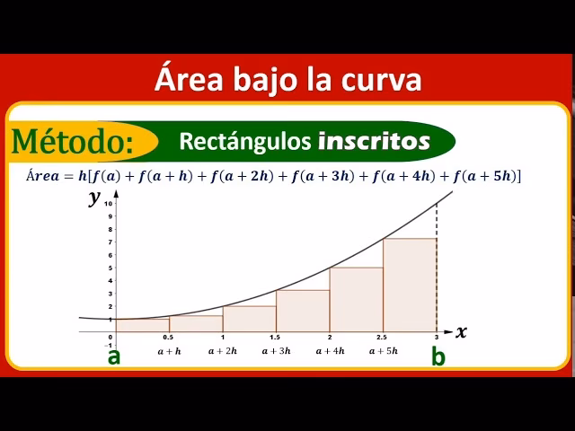 ¿Cómo se determina el área entre gráficas?