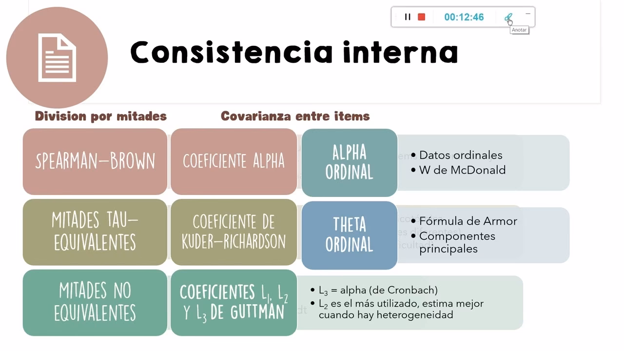 ¿Cuál es la fórmula para calcular la confiabilidad?