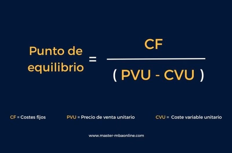 ¿Qué método nos muestra el punto de equilibrio más aproximado?