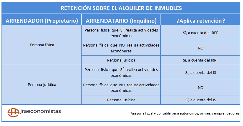 ¿Cuál es el monto mínimo no imponible en ganancias para la enajenación de bienes?
