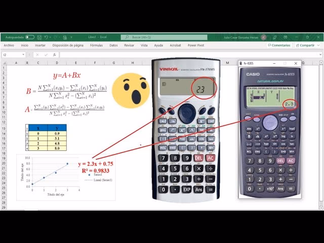¿Qué desventajas tiene el método de los mínimos cuadrados?