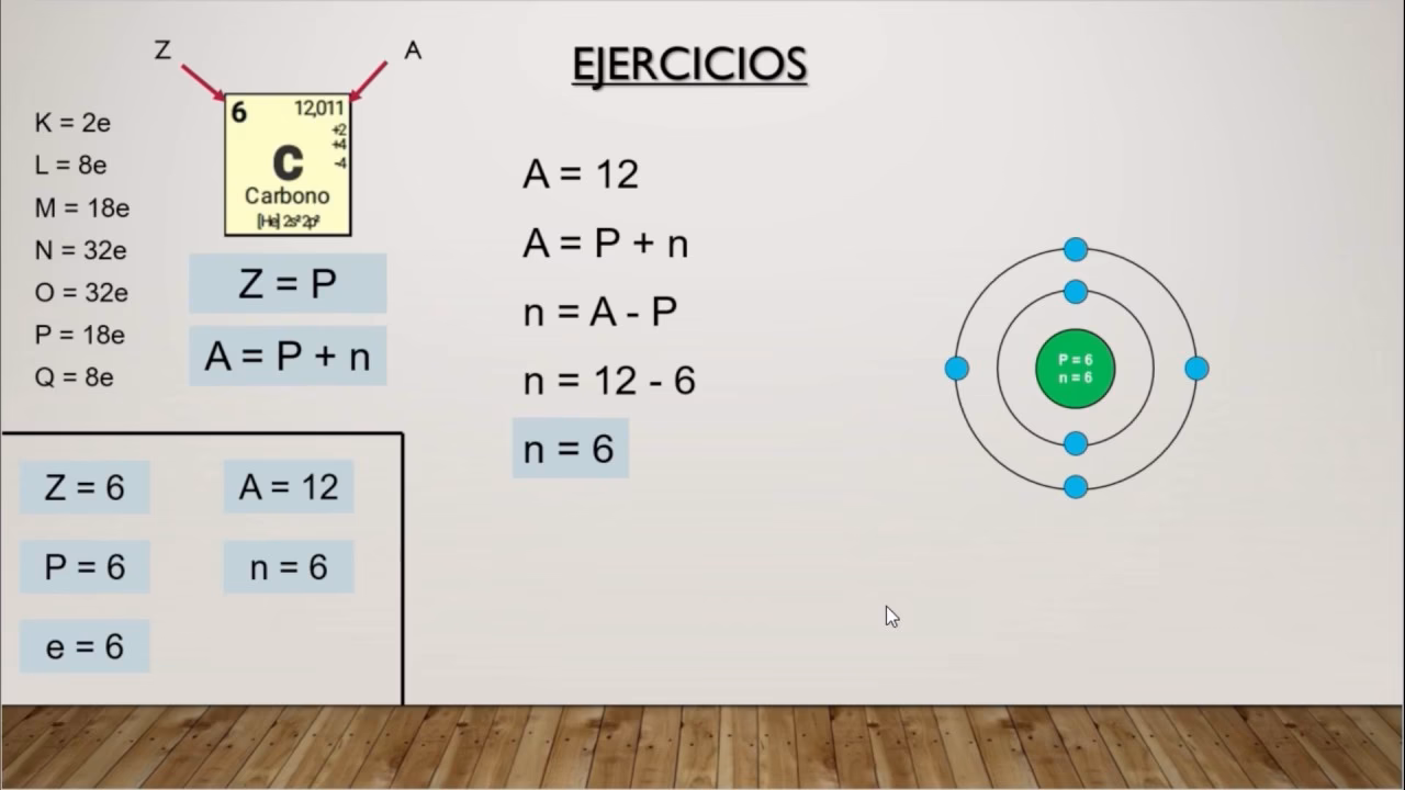¿Cómo se calcula el modelo de Bohr?