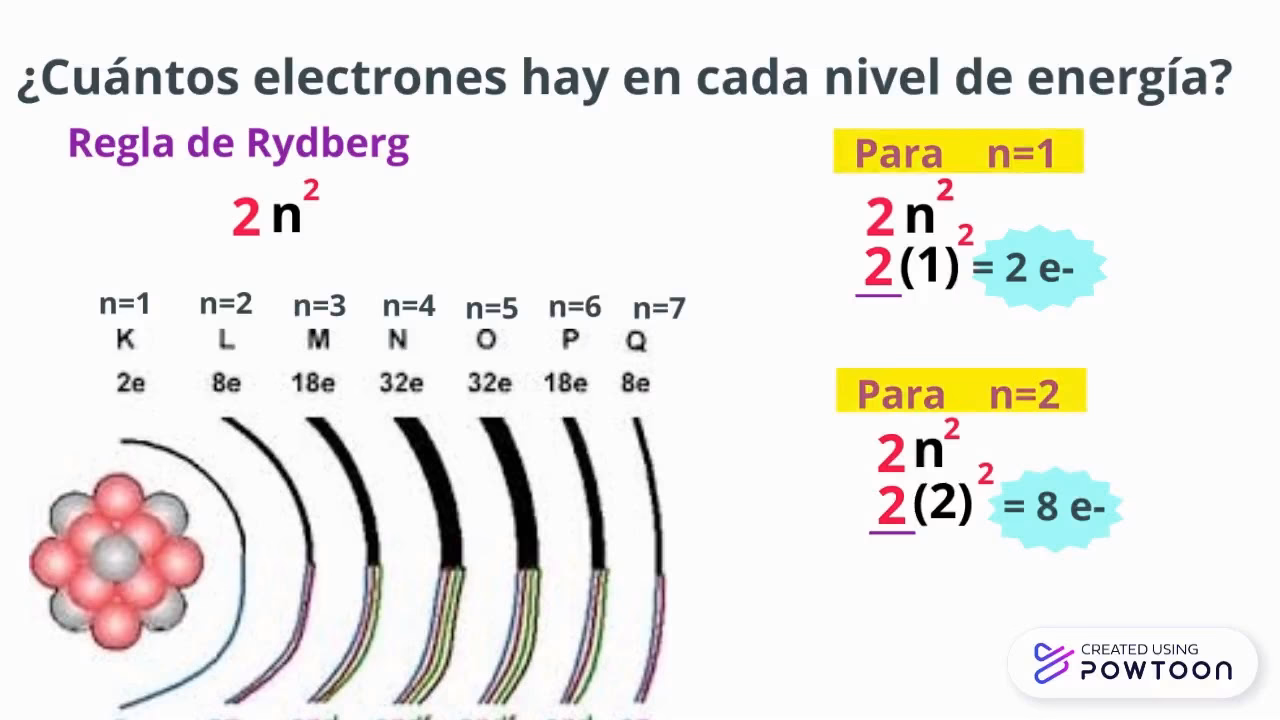 ¿Cuál es la fórmula de Bohr para los electrones?