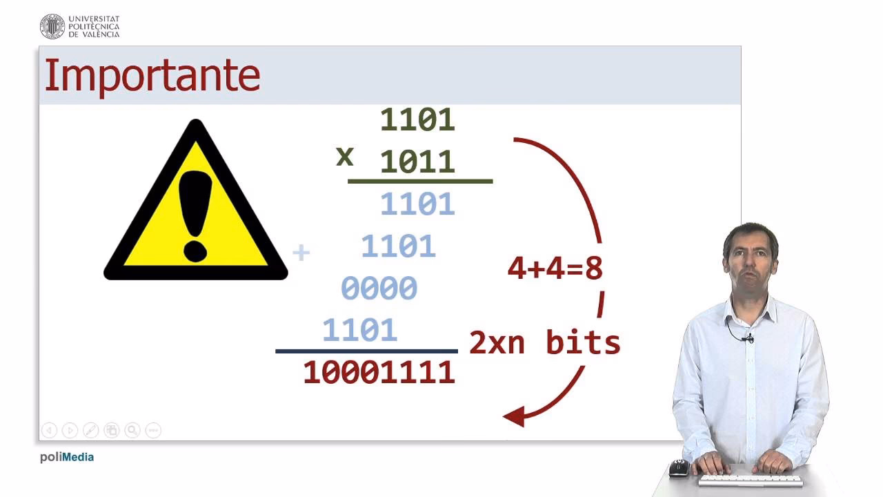 ¿Cómo representar números binarios con signo?