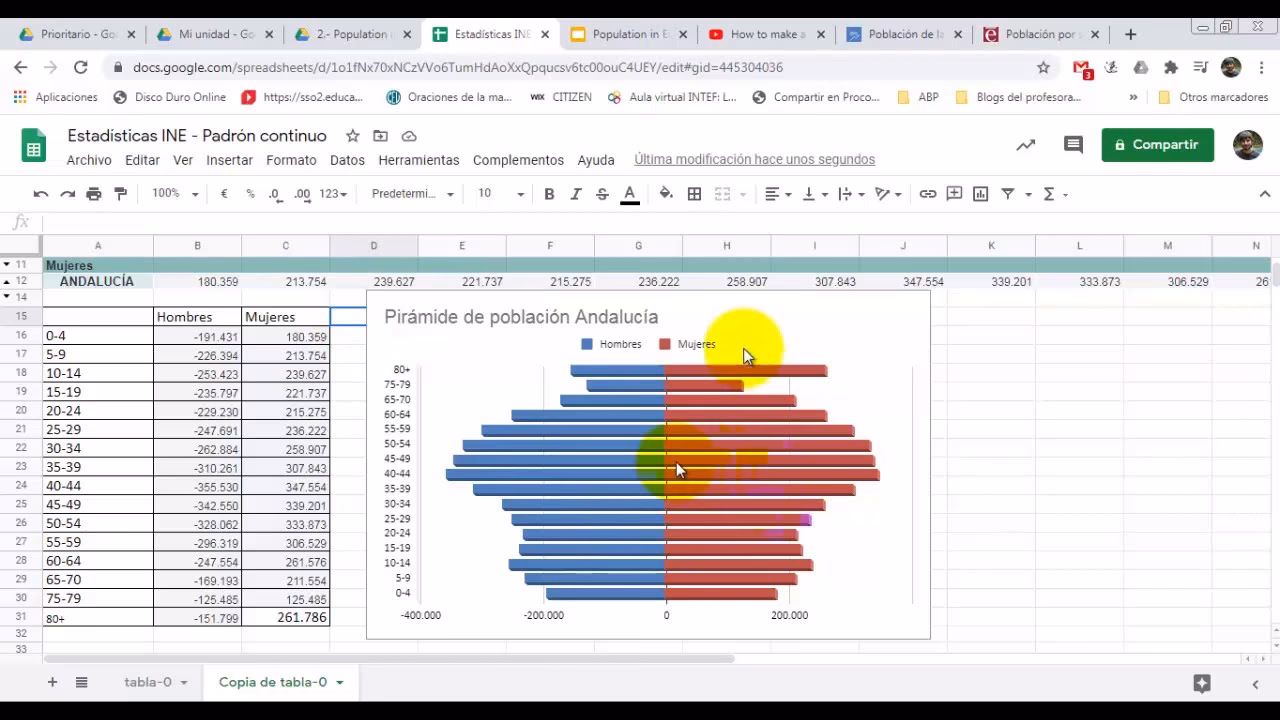 ¿Qué se utiliza para medir una población?