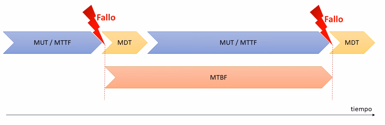 ¿Qué es el MDT en mantenimiento?