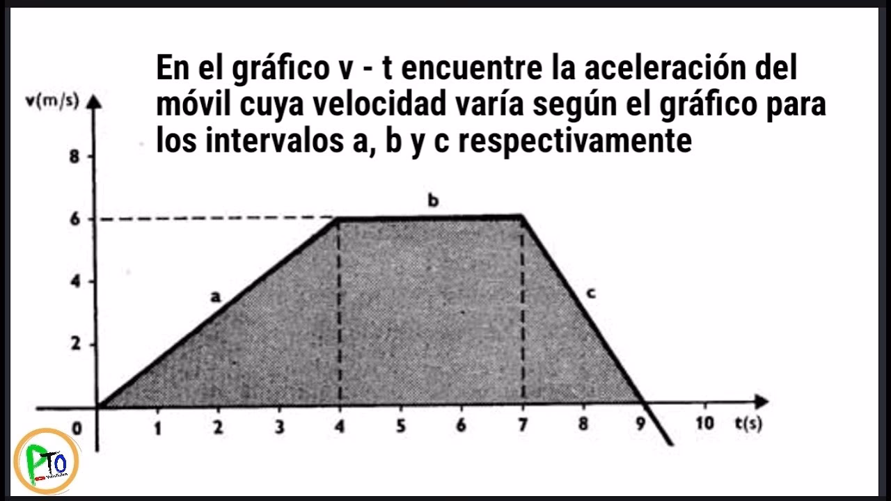 ¿Cómo se representa gráficamente la aceleración?