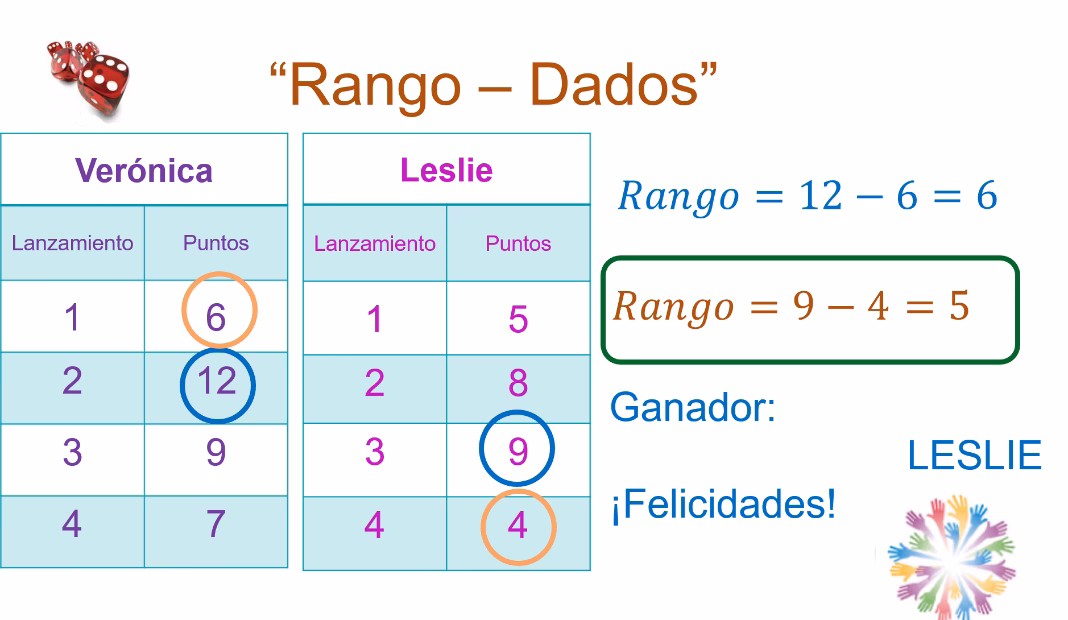 ¿Qué propósito tiene calcular el rango?