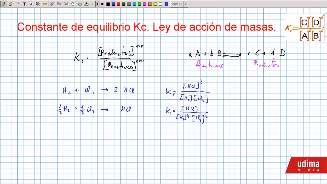 ¿Para qué sirve el equilibrio químico?