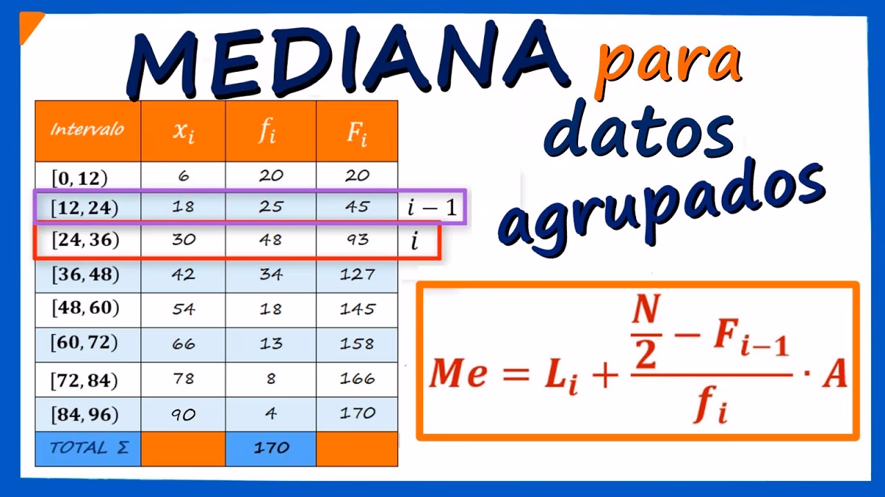 ¿Qué es y para qué sirve la media?
