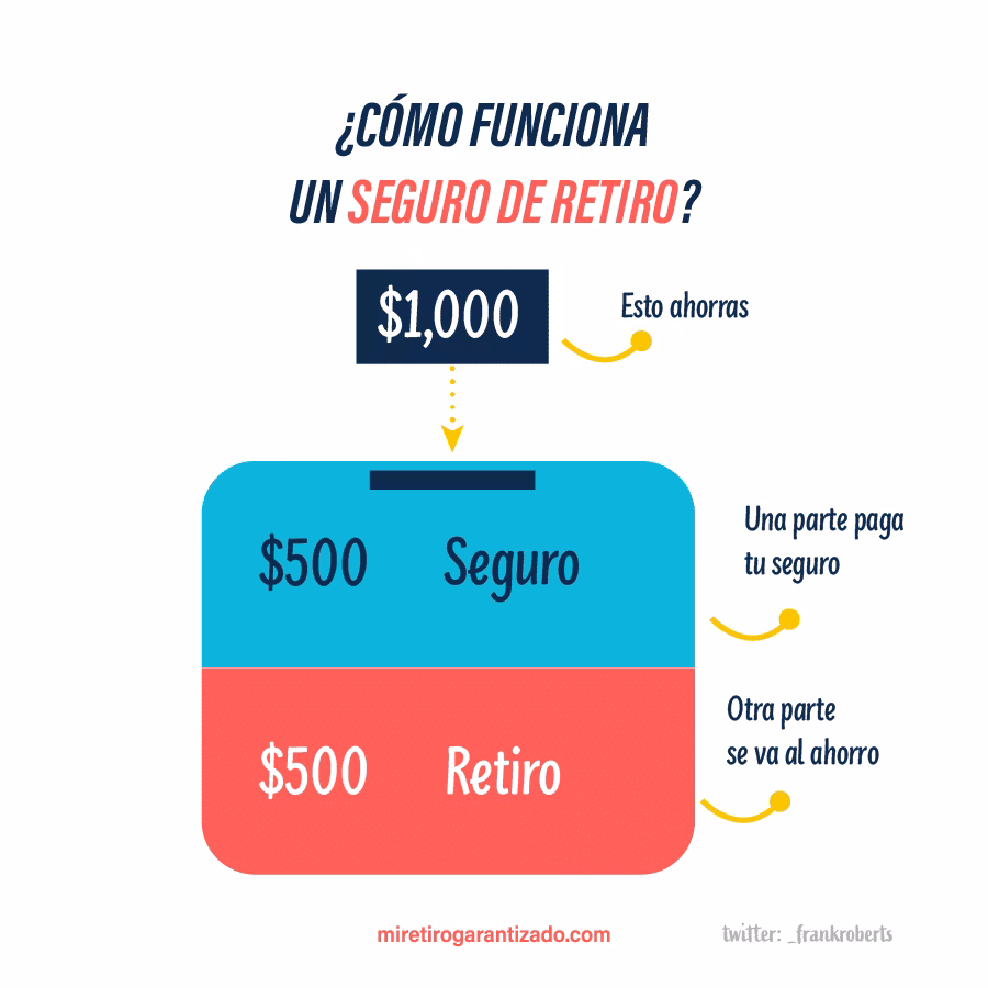 ¿Cómo se calcula la cuota de retiro?