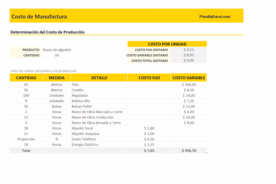 ¿Cómo calcular el costo de los productos fabricados en Excel?