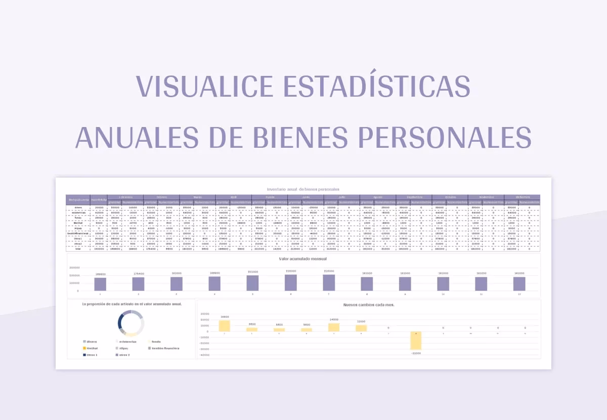 ¿Cuál es el tope para no pagar Bienes Personales?
