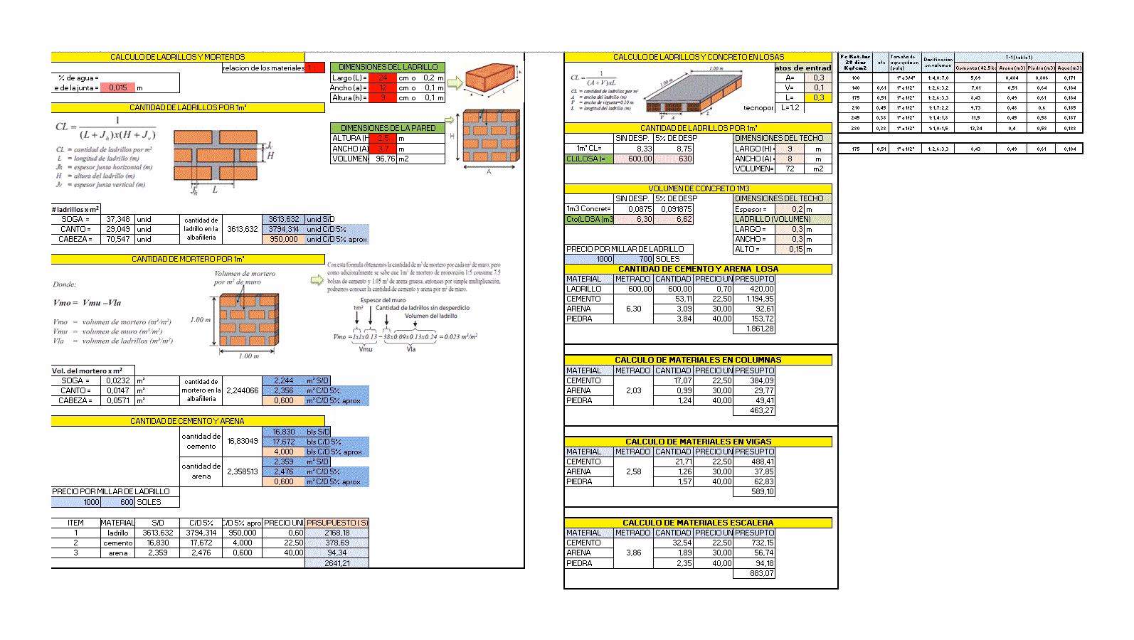 ¿Cuál es la mejor plantilla de Excel para el cronograma de construcción?