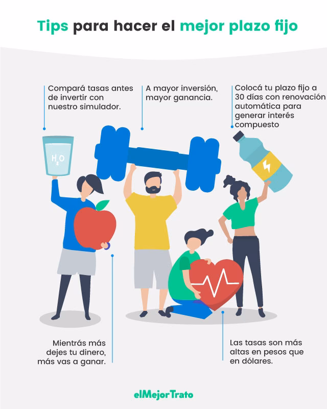 ¿Cuánto da el banco Santander por plazo fijo?