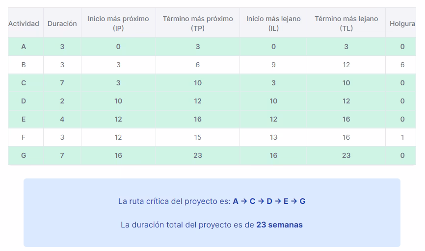 ¿Qué es el programa CPM?