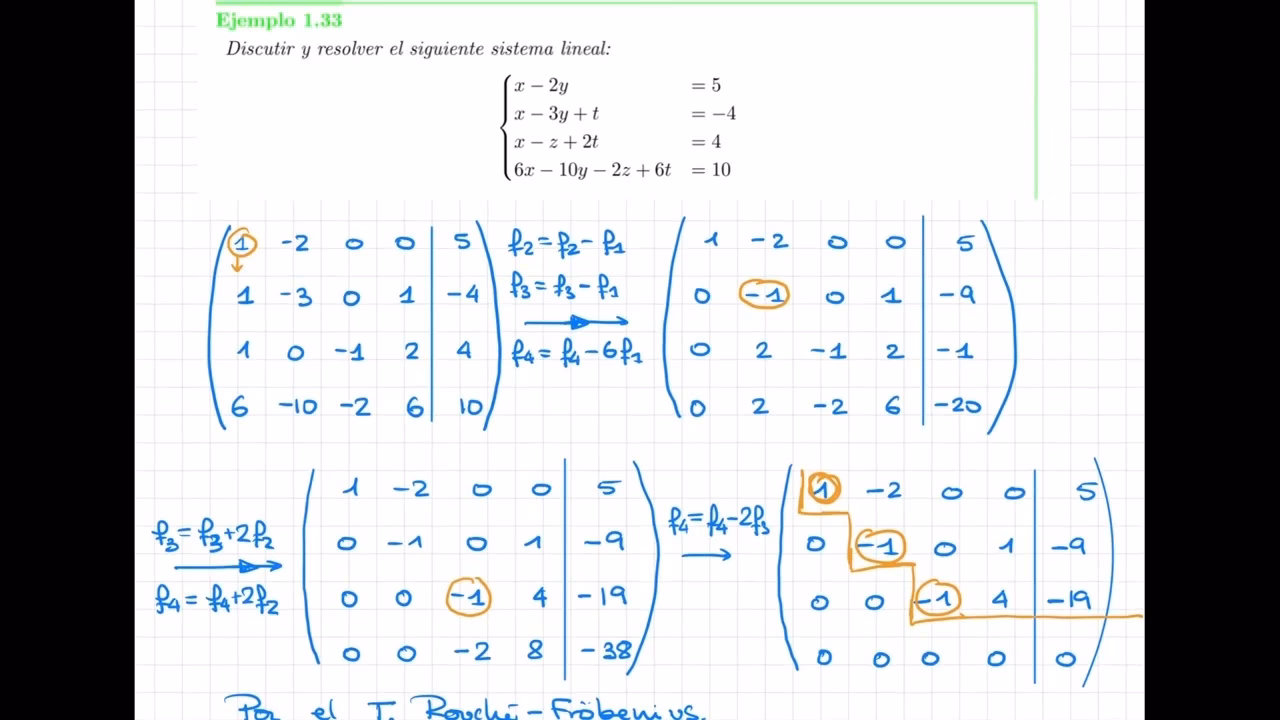 ¿Cuándo usar el método de Frobenius?