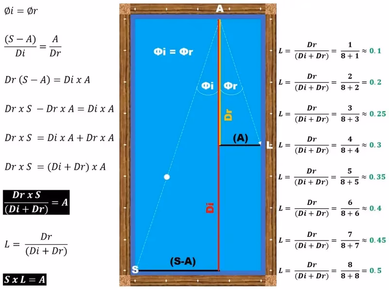 ¿Cuáles son las medidas de las bolas de pool?